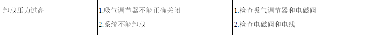 空壓機(jī)故障分析