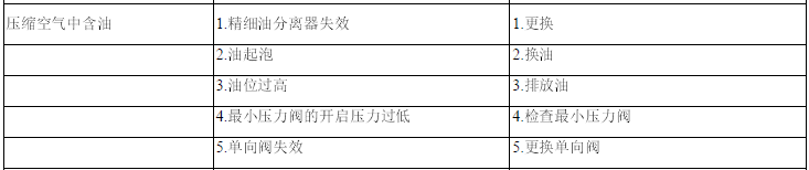 空壓機(jī)故障分析