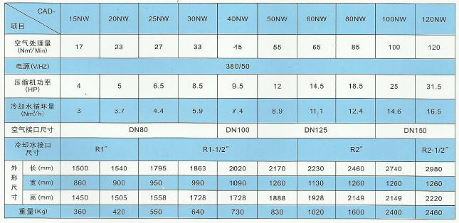 常溫水冷型冷干機技術參數