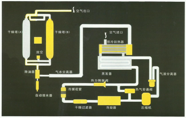 組合式干燥機(jī)工藝流程圖