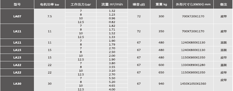 空壓機規(guī)格參數(shù)